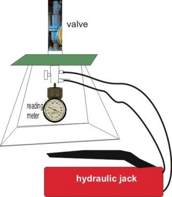 simple setup for valve calibrations