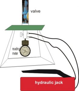 How To Calibration Of Valves 