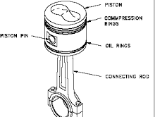 piston and its rings