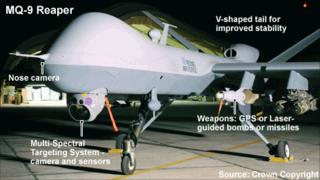 8 Important Facts About Drones, History, Types, Operations & Comparison with Robots