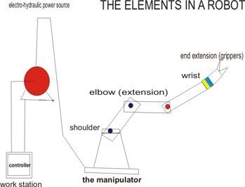 the elements in a robot