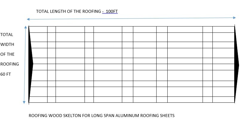 ROOFING WOOD SKELETON FOR LONG SPAN ALUMINUM ROOFING SHEETS