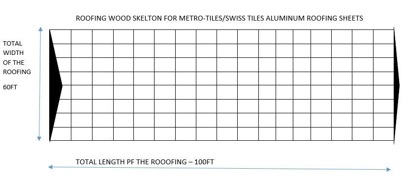 ROOFING WOOD SKELETON FOR METROTILES & SWISS TILES ALUMINUM ROOFING SHEETS