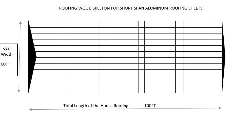 ROOFING WOOD SKELETON FOR SHORT SPAN ALUMINUM ROOFING SHEETS
