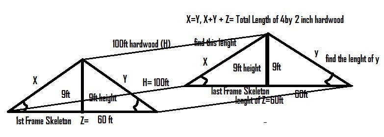 Roofing plan Wood skeleton Frame for 4x2 Hardwoods