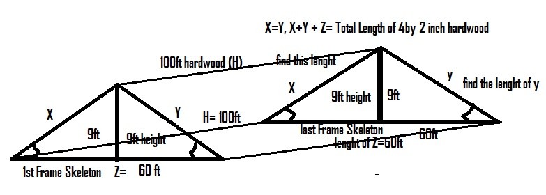 The Cost Of Roofing 3 Bedroom Flat In Nigeria Building Plans Calculations Engineering All Engineering Science Technology Technical Posts Diy Questions And Answers Business Investments In Nigeria