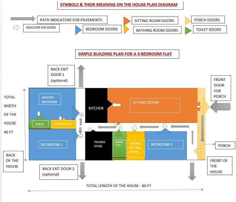 Cost Of Roofing 3 Bedroom Flat In Nigeria (Building Plans