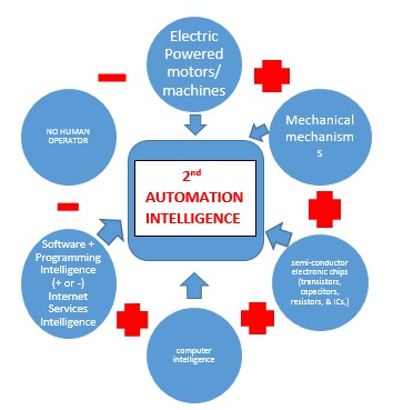 DETAILED HISTORY OF ARTIFICIAL INTELLIGENCE (AI) & ITS FUTURE EXPECTATIONS