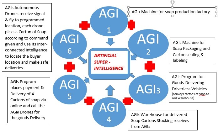 DETAILED HISTORY OF ARTIFICIAL INTELLIGENCE (AI) & ITS FUTURE EXPECTATIONS
