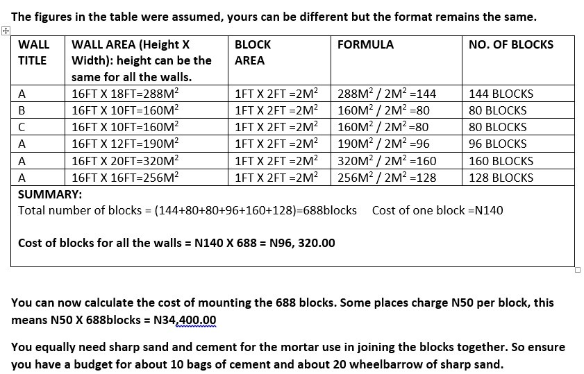 five-columns table for calculation of blocks for building