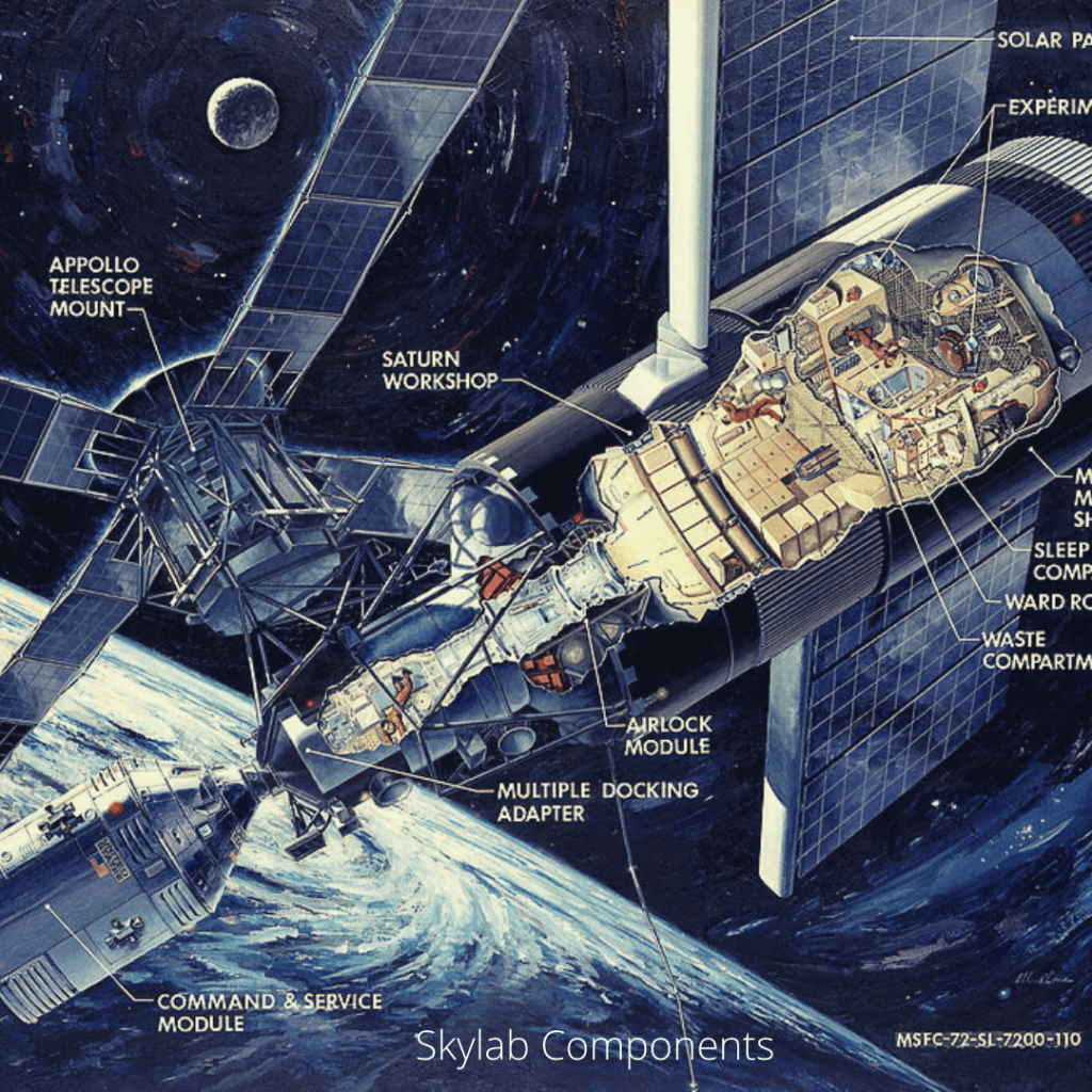 Skylab configuration - Offices In Space