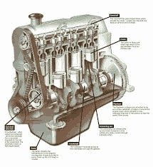 HOW AN ENGINE WORKS: THE CIRCULATORY/PUMP SYSTEM