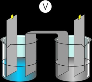 errors in electrolysis experiment