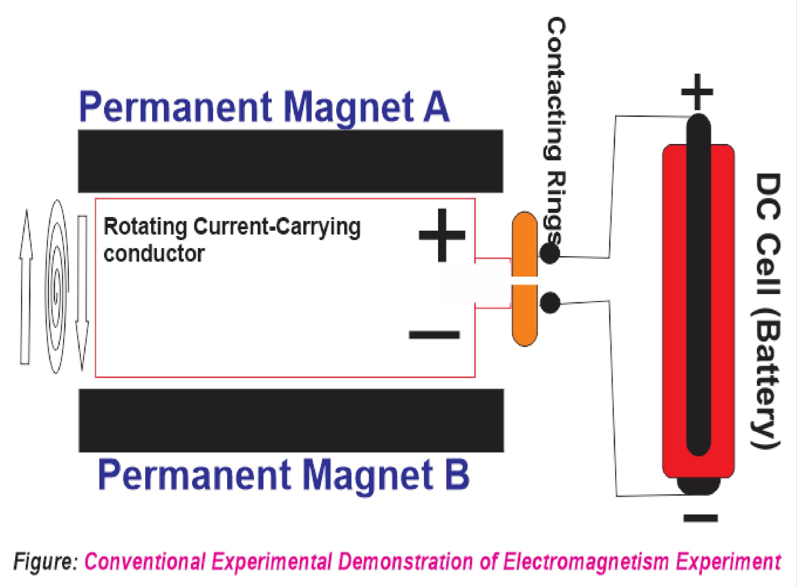 simplest-experimental-illustration-of-electromagnetism-using-dc-video