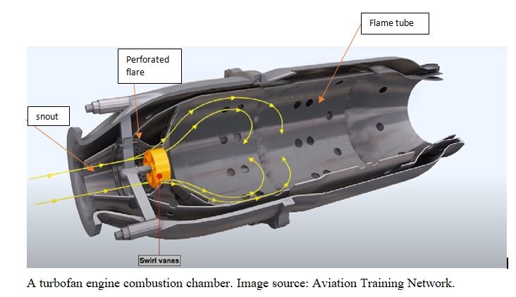 Modern Aircraft Engines and how they work