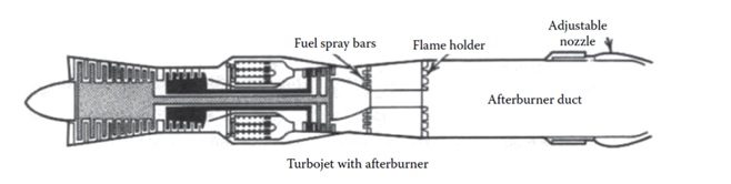 modern Aircraft Engines and how they work