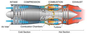 Aircraft Engines, Parts, Types, & How They Work