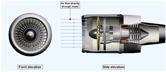 Modern Aircraft Engines and how they work