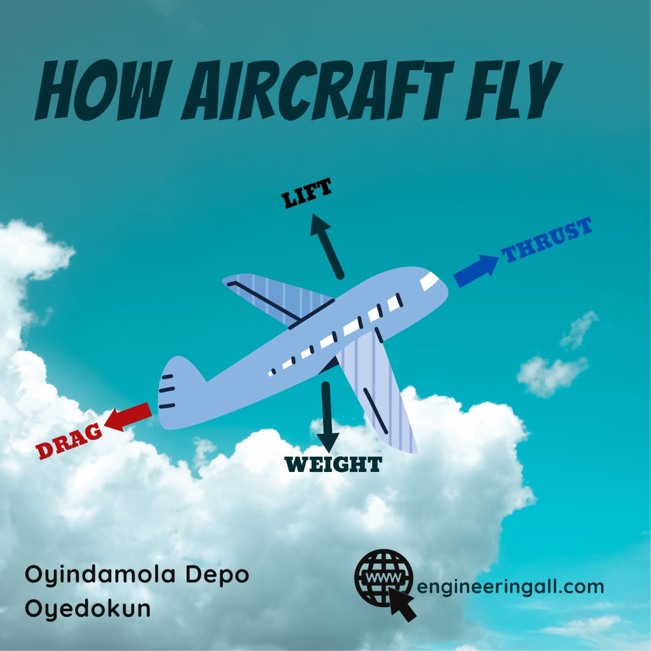 How Do Aircraft Fly? Working Principle Of Aircraft You Should Know