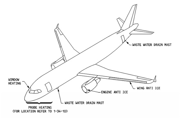 Detailed Powerful Facts About Aircraft Ice And Rain Protection Systems ...