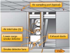 Powerful Facts About Aircraft Fire Protection Systems - EngineeringAll ...