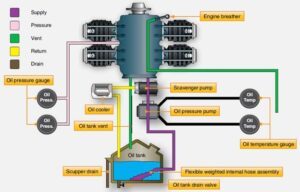 Detailed Fundamental Facts About Aircraft Piston Engines and Their ...