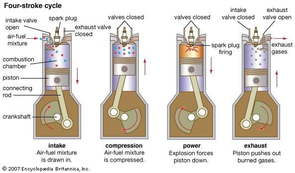 Detailed Fundamental Facts About Aircraft Piston Engines and Their ...