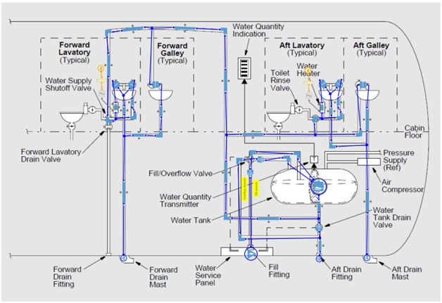 6 Detailed Facts About Airplane Toilets, How they Work - EngineeringAll ...