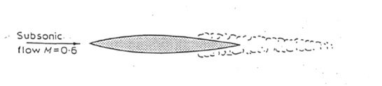 Detailed Facts About Aircraft Shock Waves: The beginning of a turbulent wake is formed as airflow breaks away from the aerofoil.
