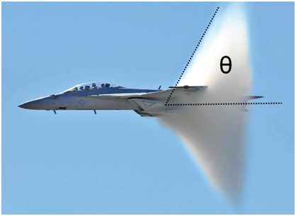 Detailed Facts About Aircraft Shock Waves: Definition, Formation, Types.