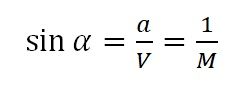 Detailed Facts About Aircraft Shock Waves: Definition, Formation, Types.