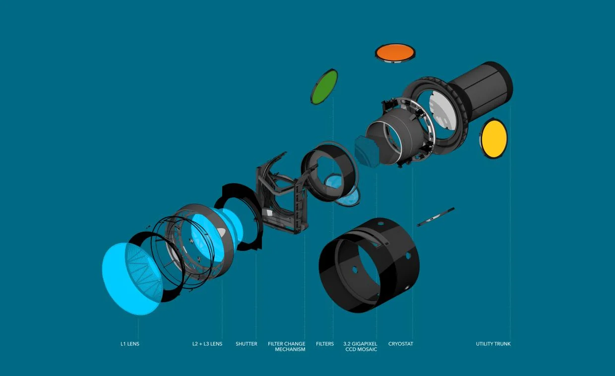 Powerful Features of World’s Largest Digital Camera Ever Built