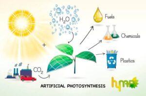 Scientists Are At The Verge of Discovering Artificial Photosynthesis for Clean Fuel Production