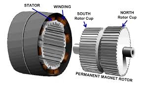 Permanent Magnet Stepper Motor